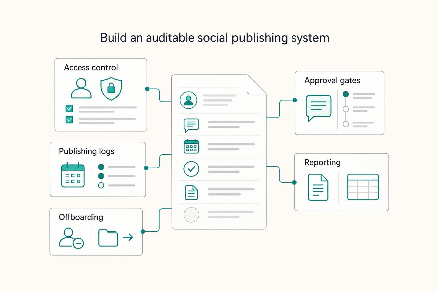 The Best Tools for Managing Your Freelance Social Media Presence
