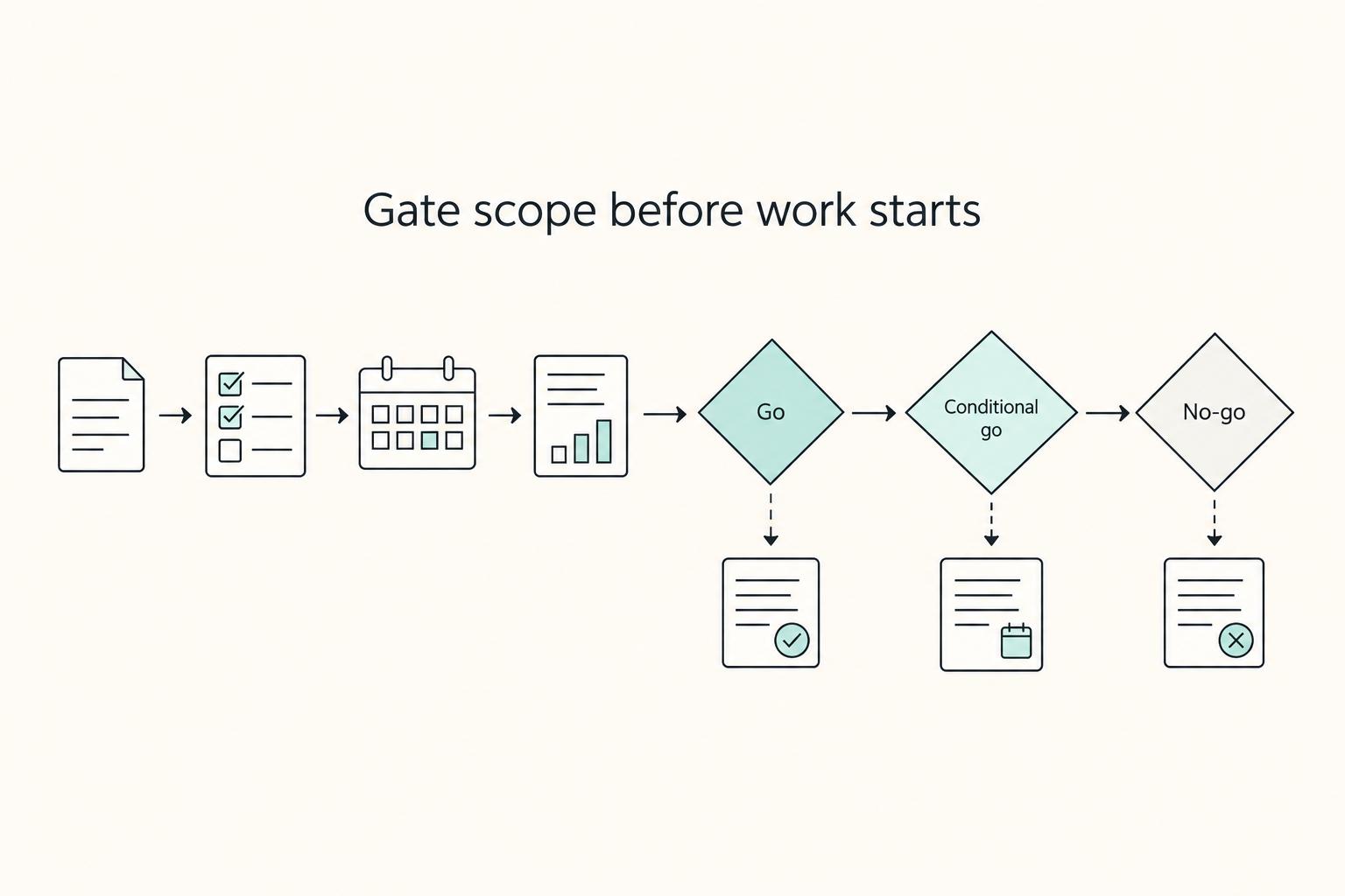 Writing a Web Development Scope of Work That Prevents Scope Drift
