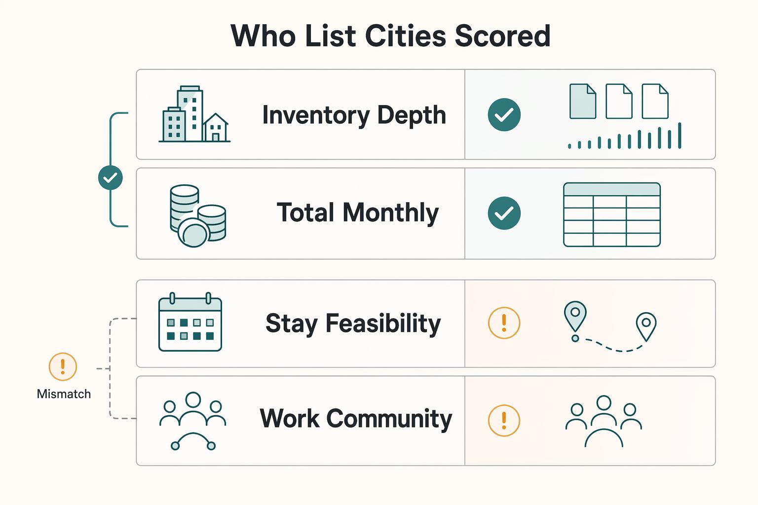 The Best Digital Nomad Cities for Co-Living