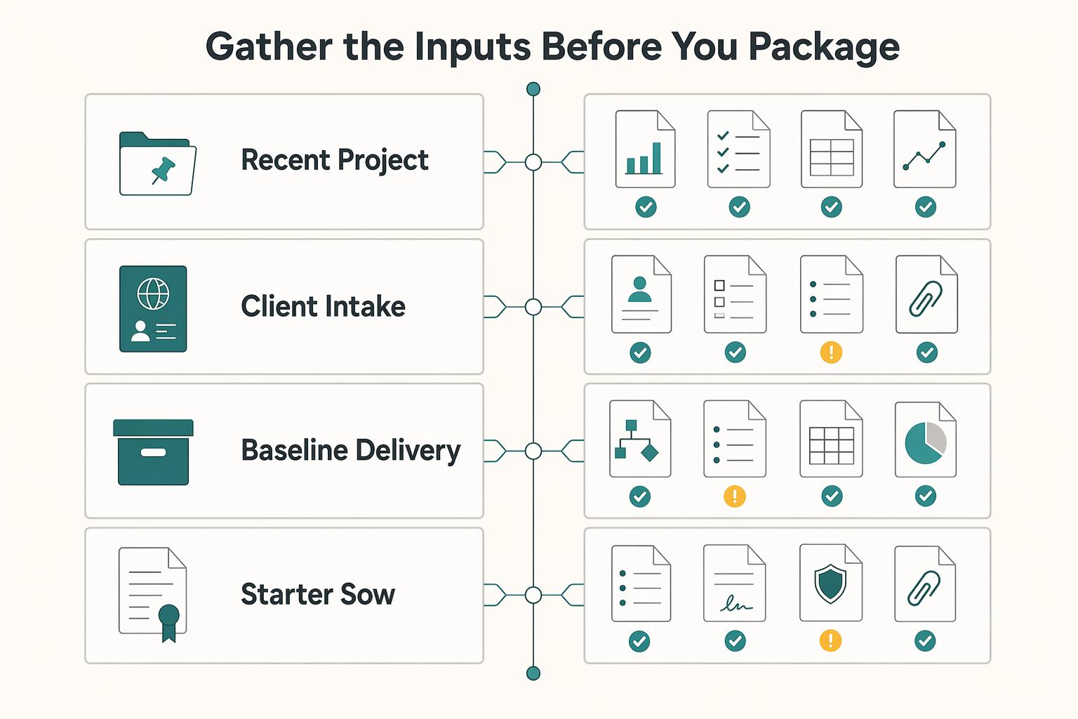 How to Create a Freelance Service Package