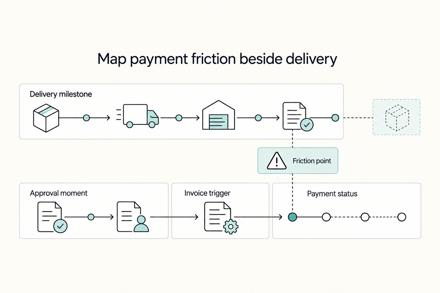 Build a Freelance Customer Journey Map You Can Run Every Week
