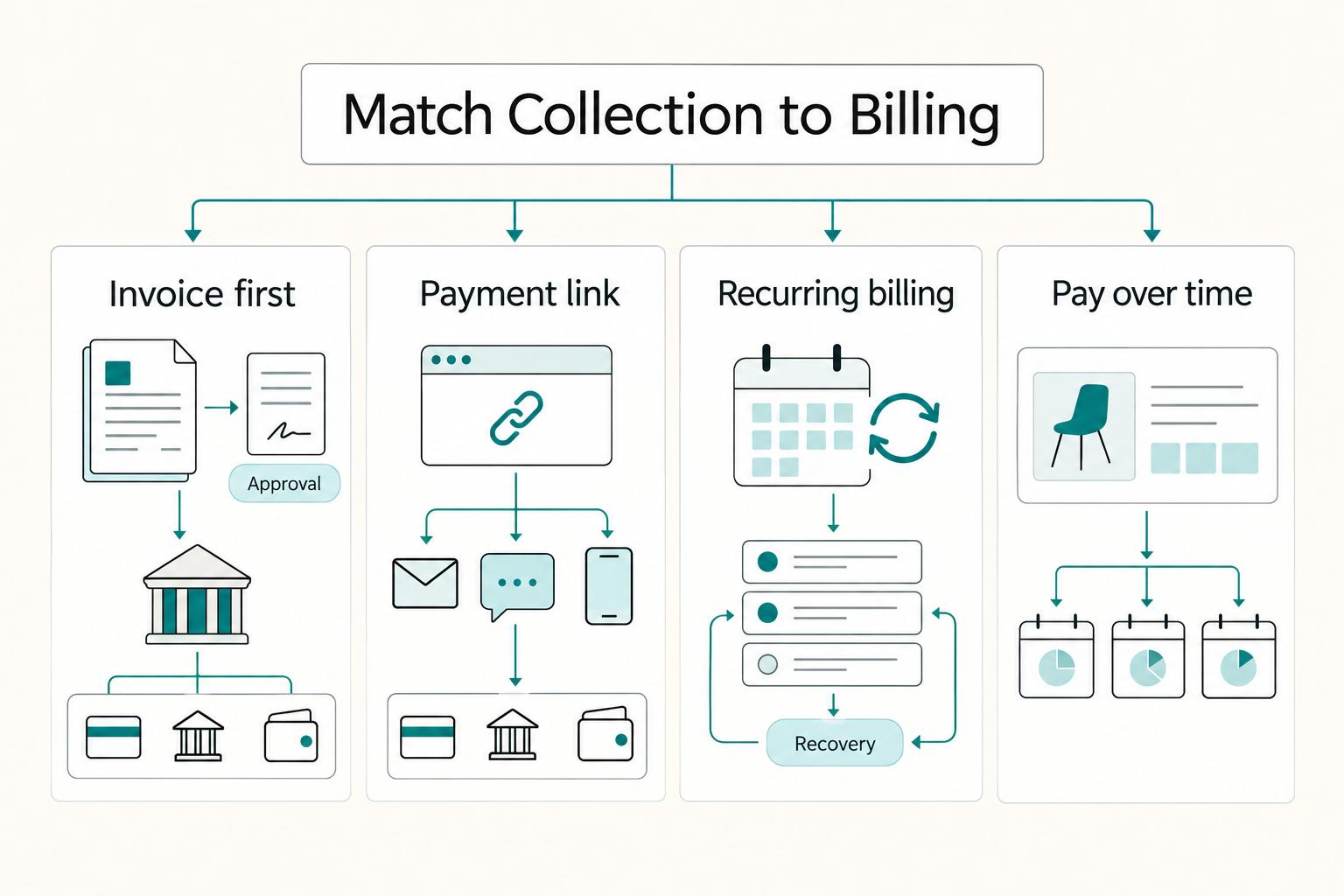 The Best Ways for Freelancers to Accept Payments on a Website