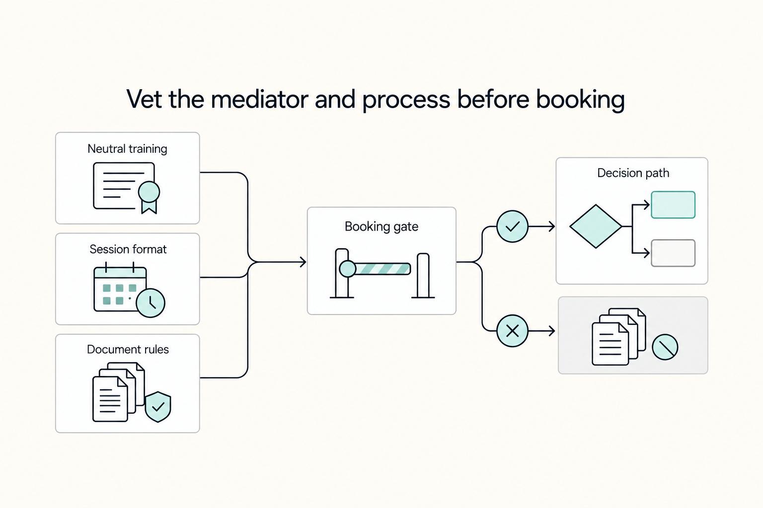 Freelance Mediation for Client Disputes That Need a Clear Outcome
