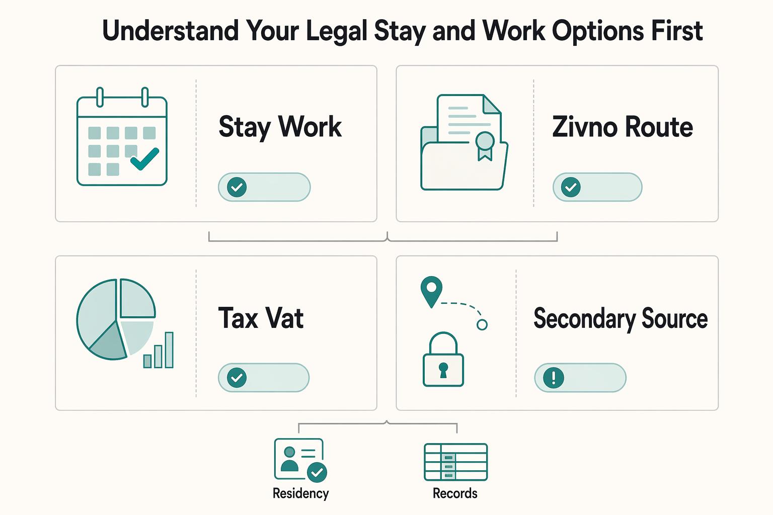 Prague Digital Nomad Guide for 2026 Moves in the Czech Republic