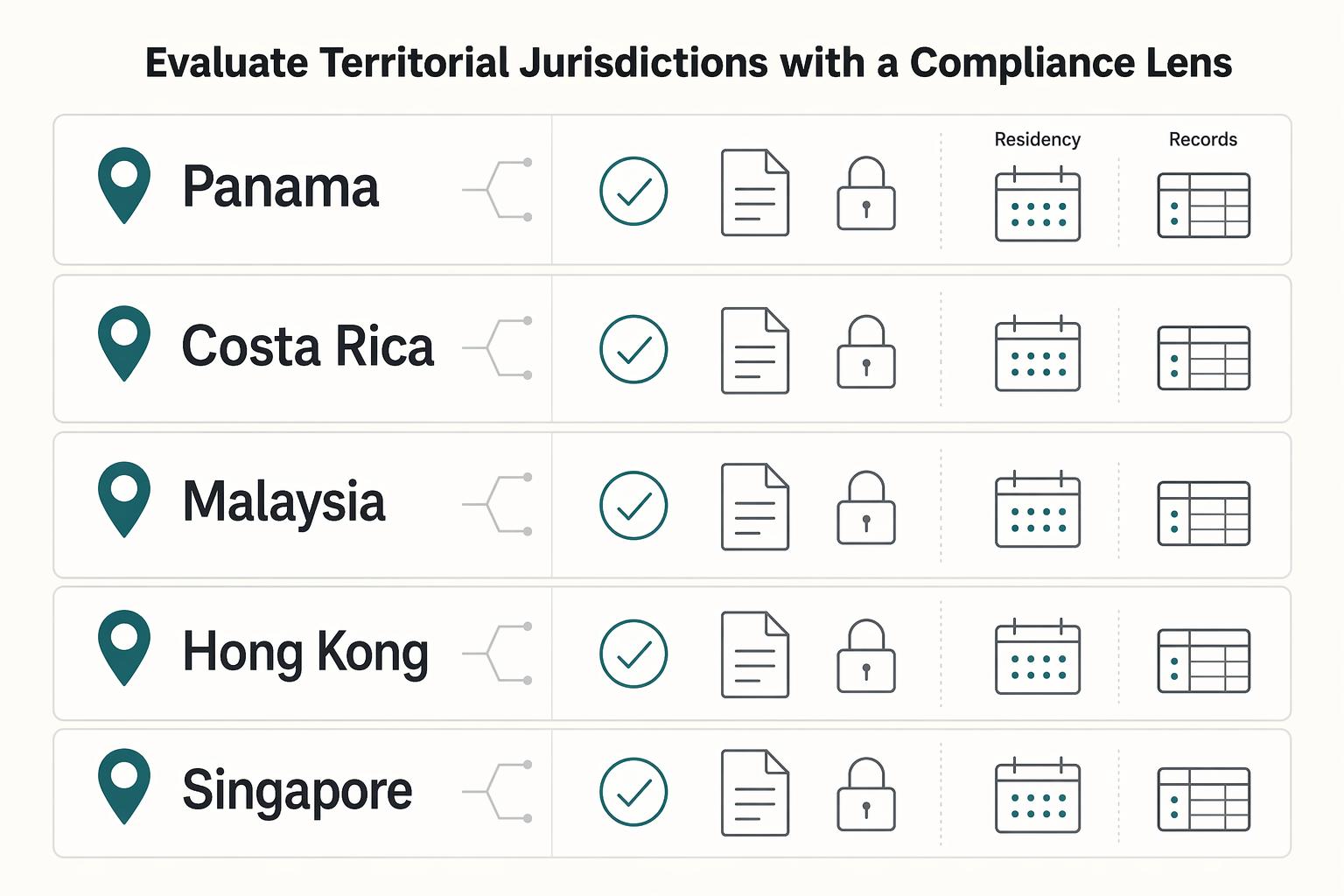 Territorial vs Worldwide Taxation for Nomads
