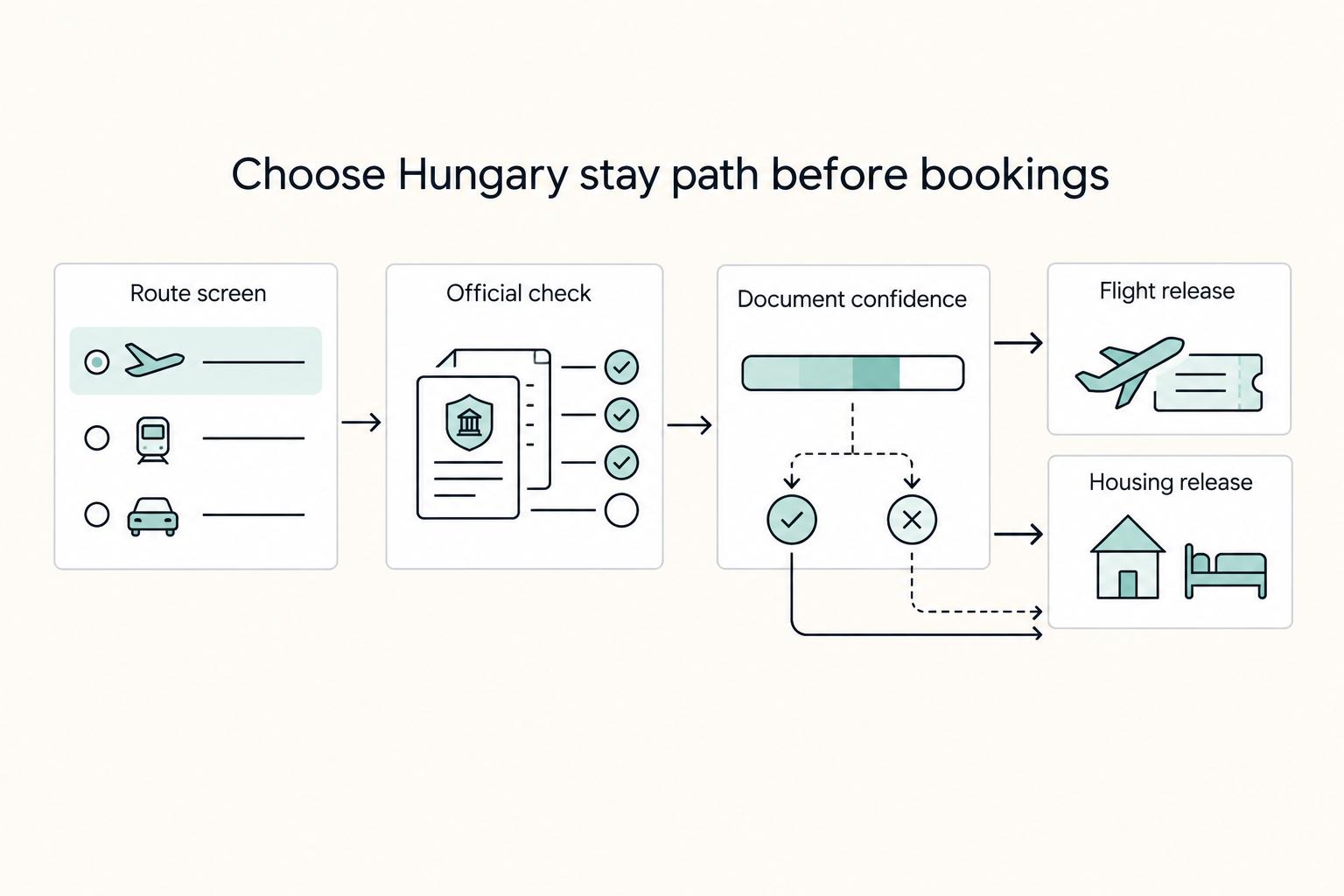 Budapest Digital Nomad Guide for 2026 Remote Professionals