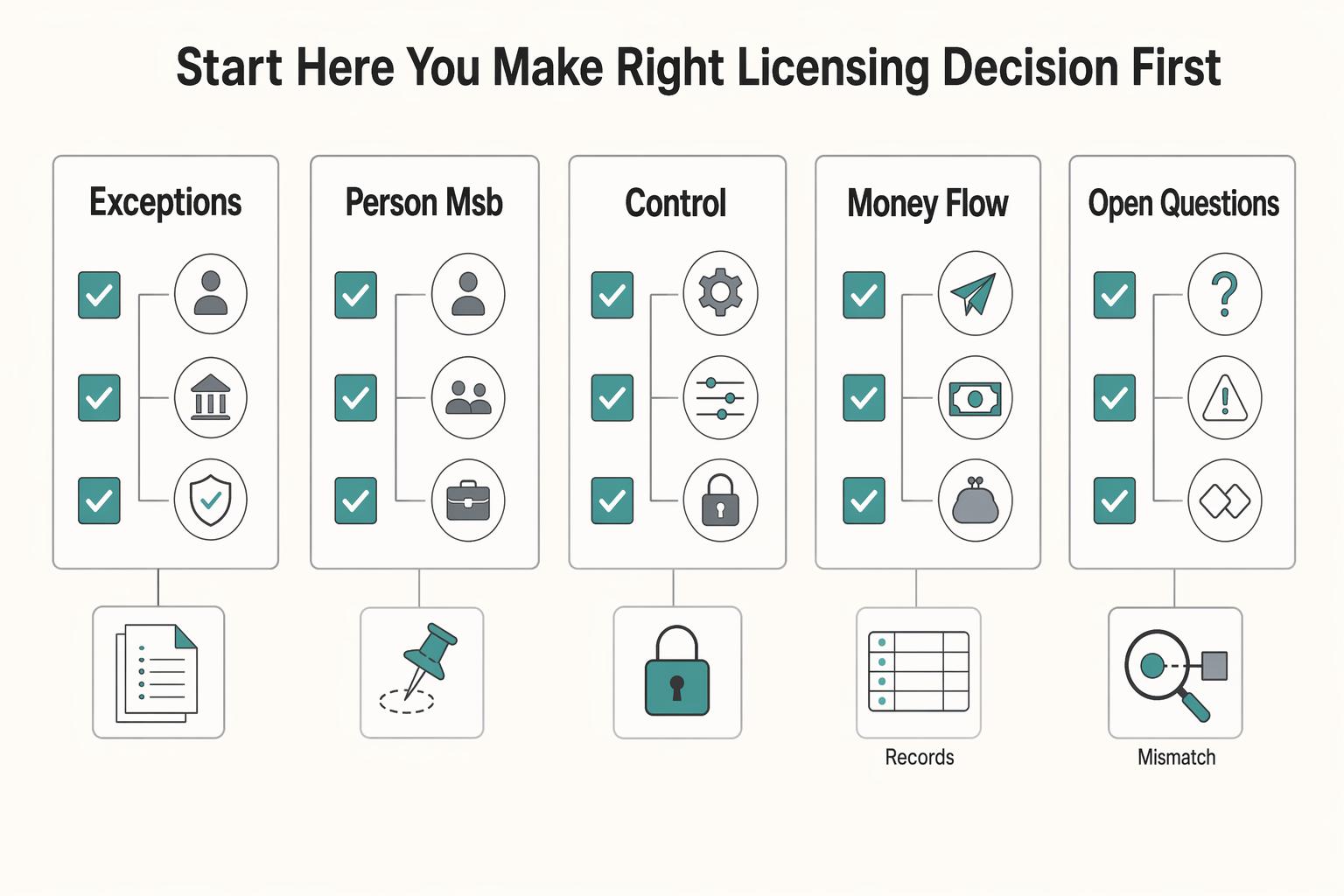 California Money Transmitter License Requirements for First-Time Filers