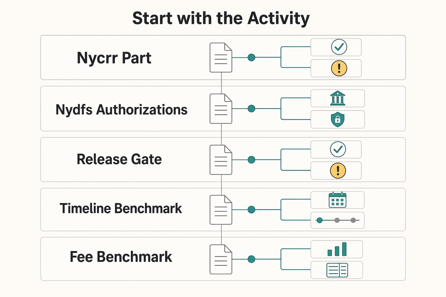 Choosing Between a New York Money Transmitter License and BitLicense