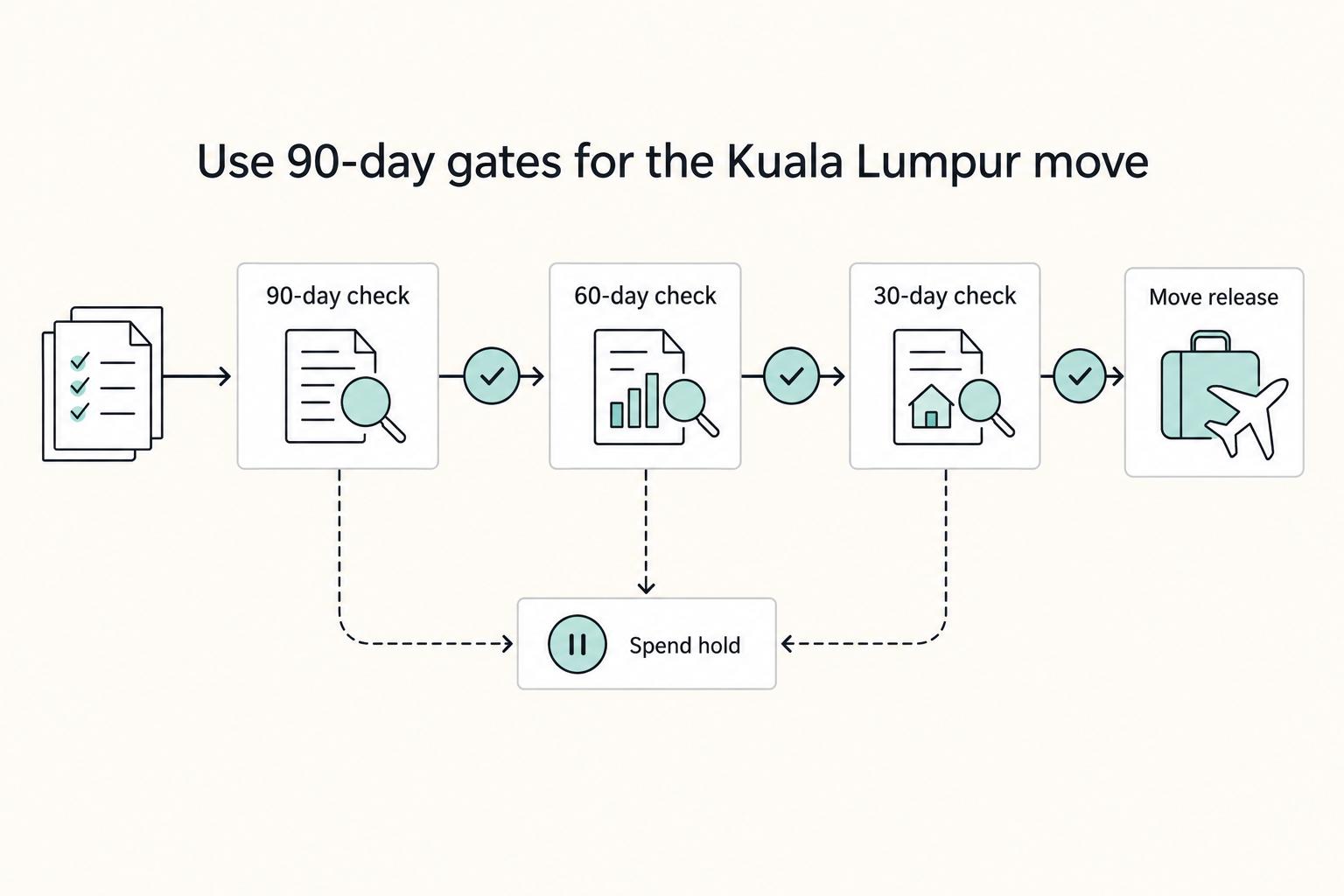 Kuala Lumpur Digital Nomad Guide for a Low-Risk Move in 2026