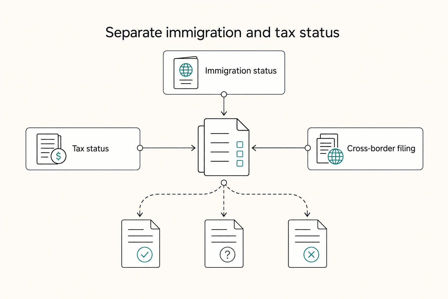 Tax Residency in Mexico for Nomads Beyond the Temporary Resident Visa