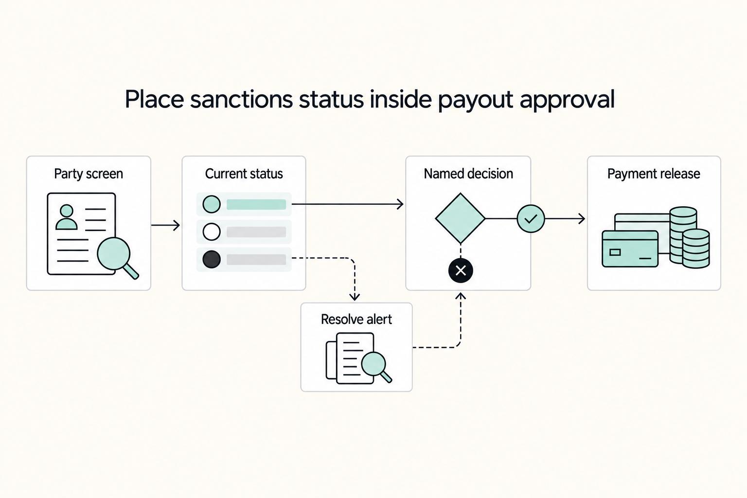 OFAC Sanctions Screening for Global Businesses