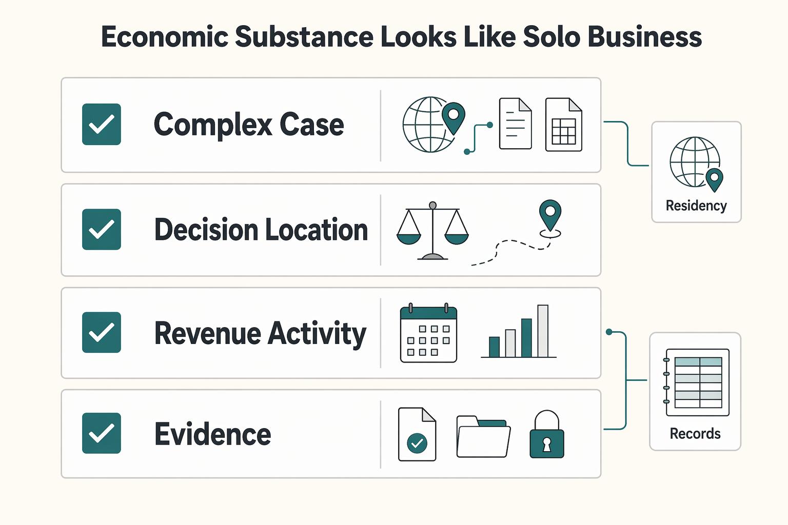 Economic Substance for Solopreneurs Who Need Defensible Records