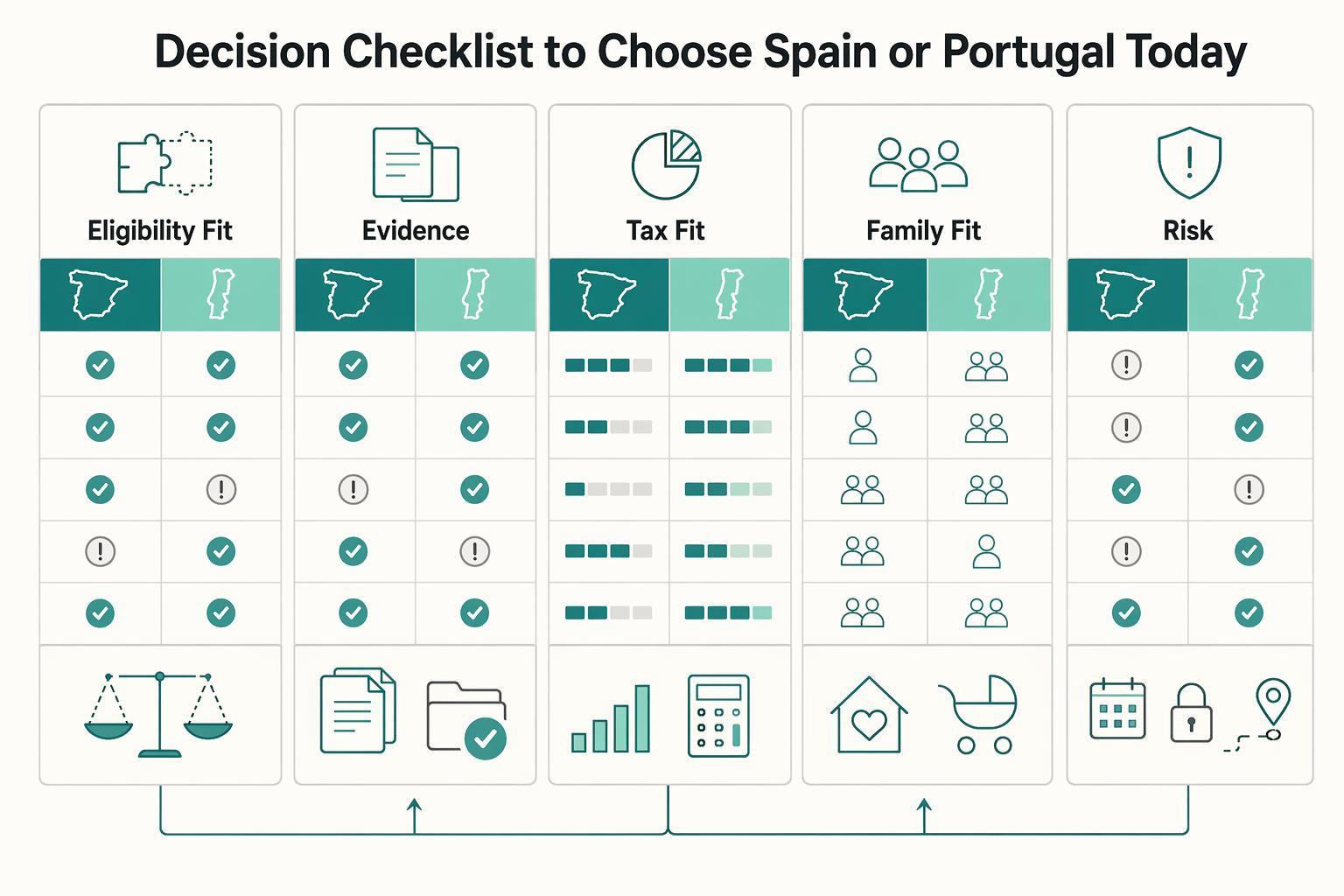 Spain vs Portugal Digital Nomad Visa for a Confident 2026 Move