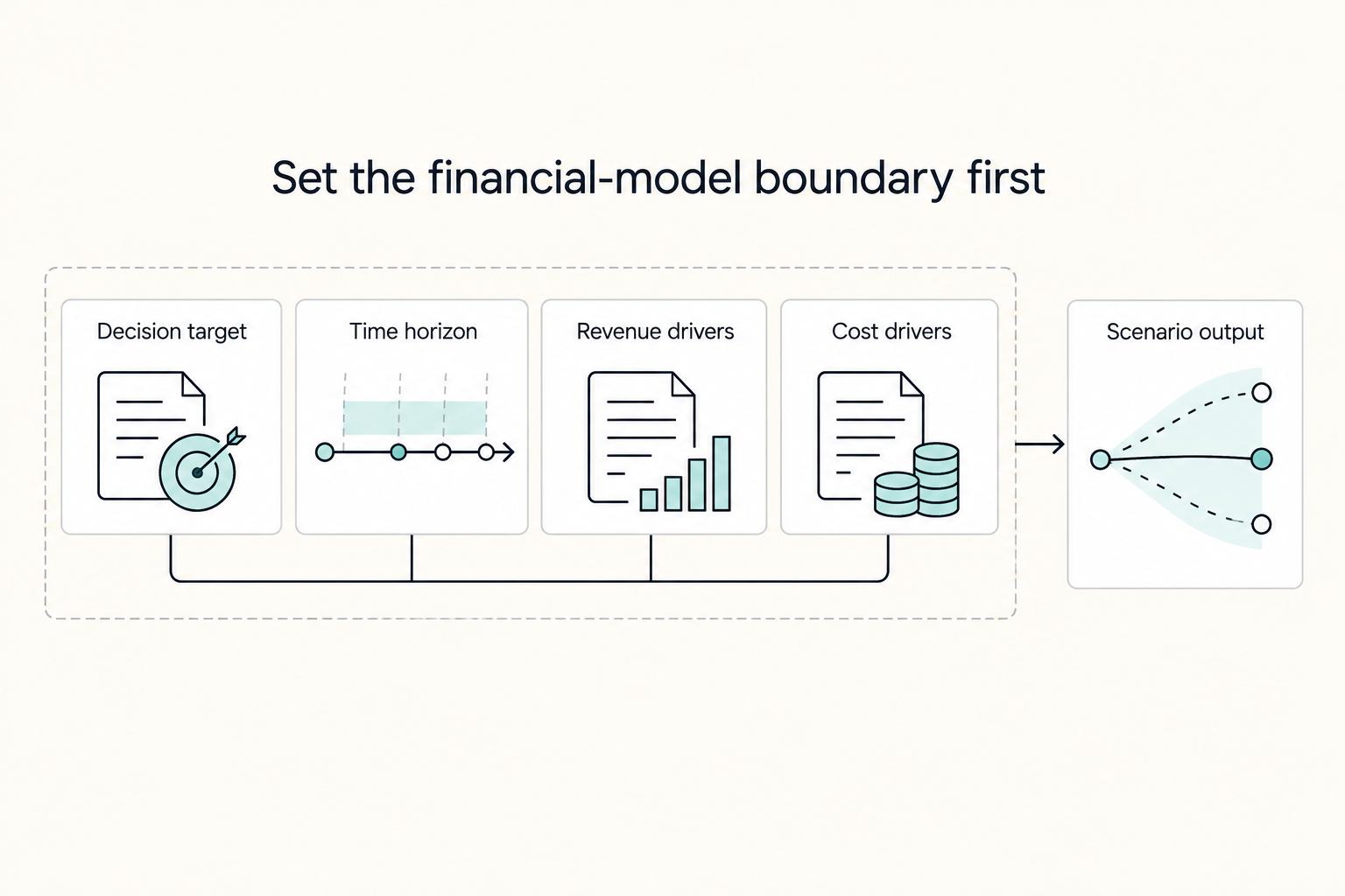 How to Build a Freelance Financial Model That Protects Cash Flow