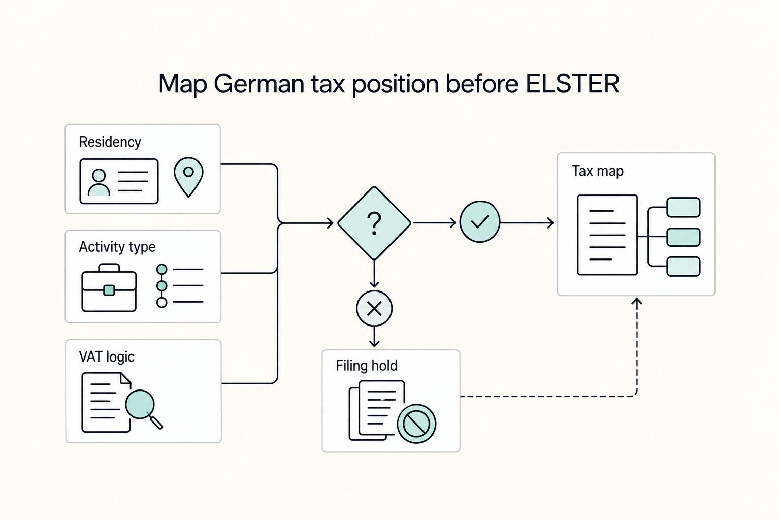 Germany Freelance Tax Decisions for Globally Mobile Consultants