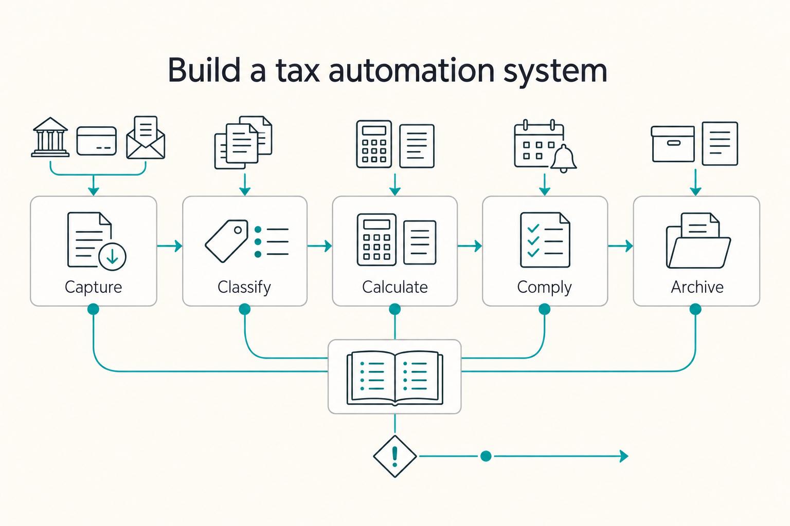 How to Automate Your Freelance Tax Preparation