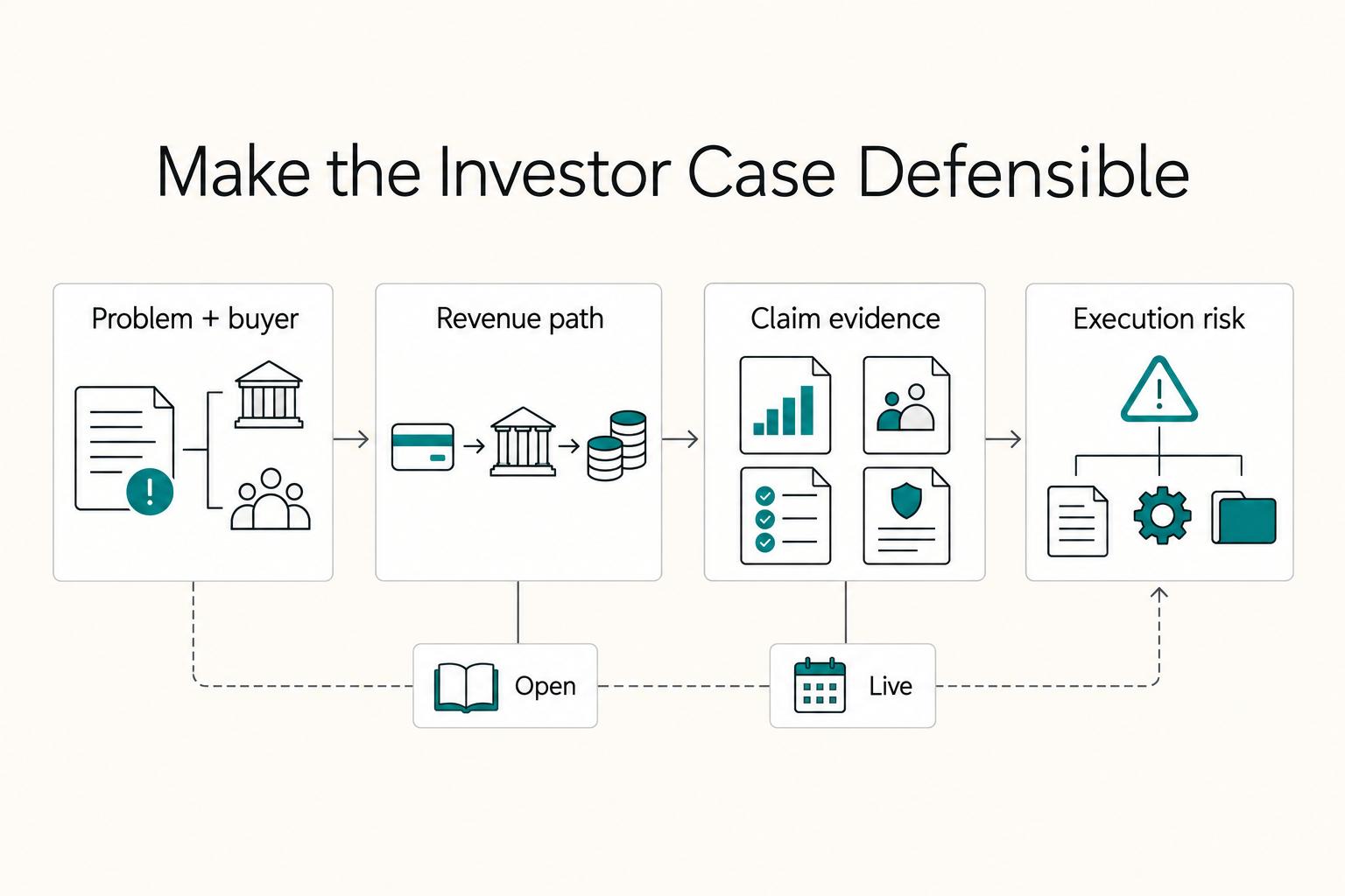The FinTech Pitch Deck Anatomy VCs Actually Underwrite