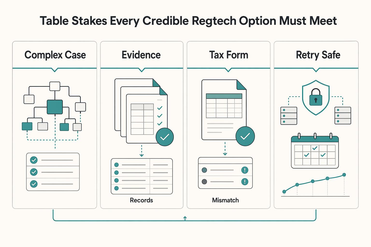 Why RegTech Becomes a Defensible Compliance Moat