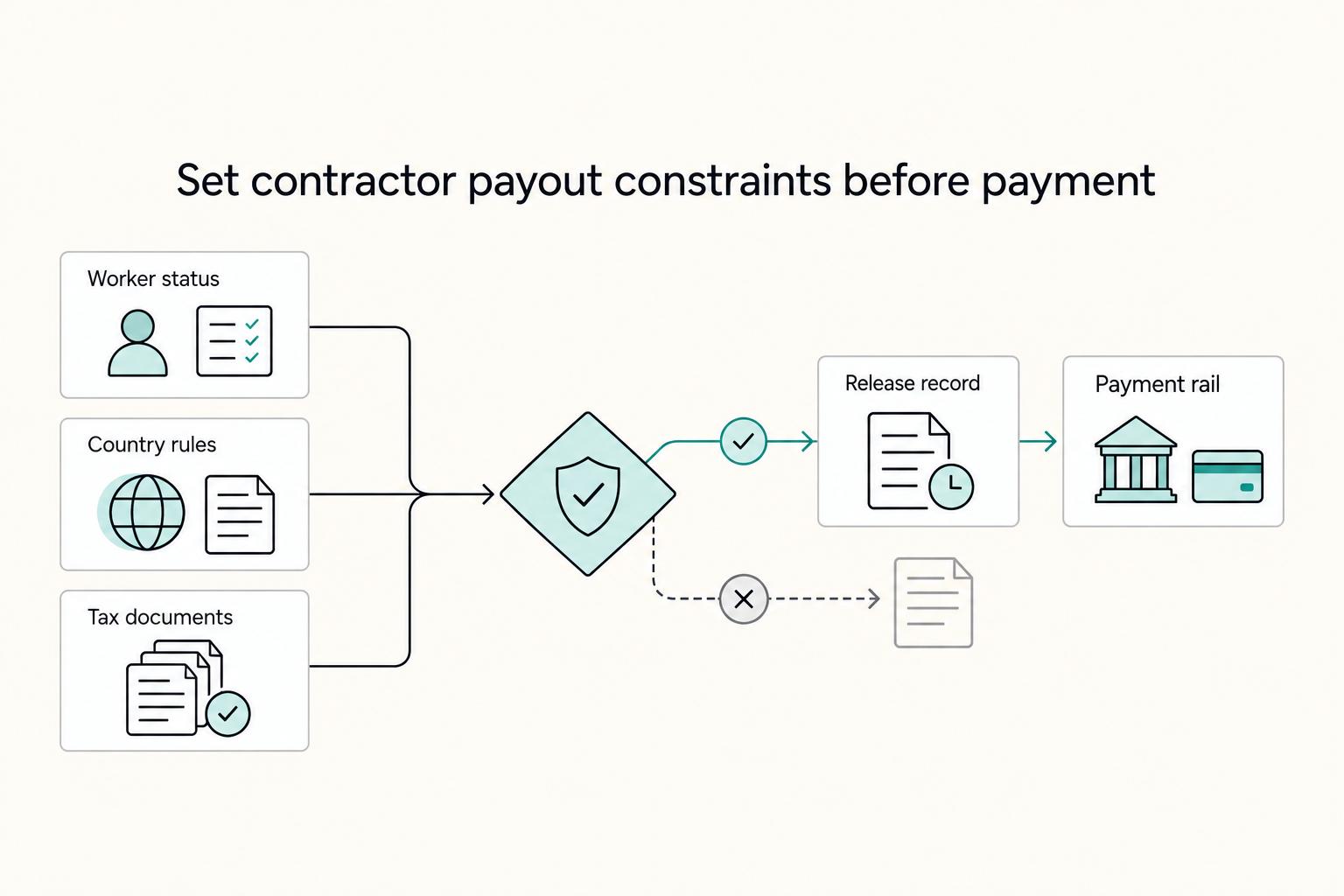 How to Pay International Contractors With Fewer Delays and Disputes