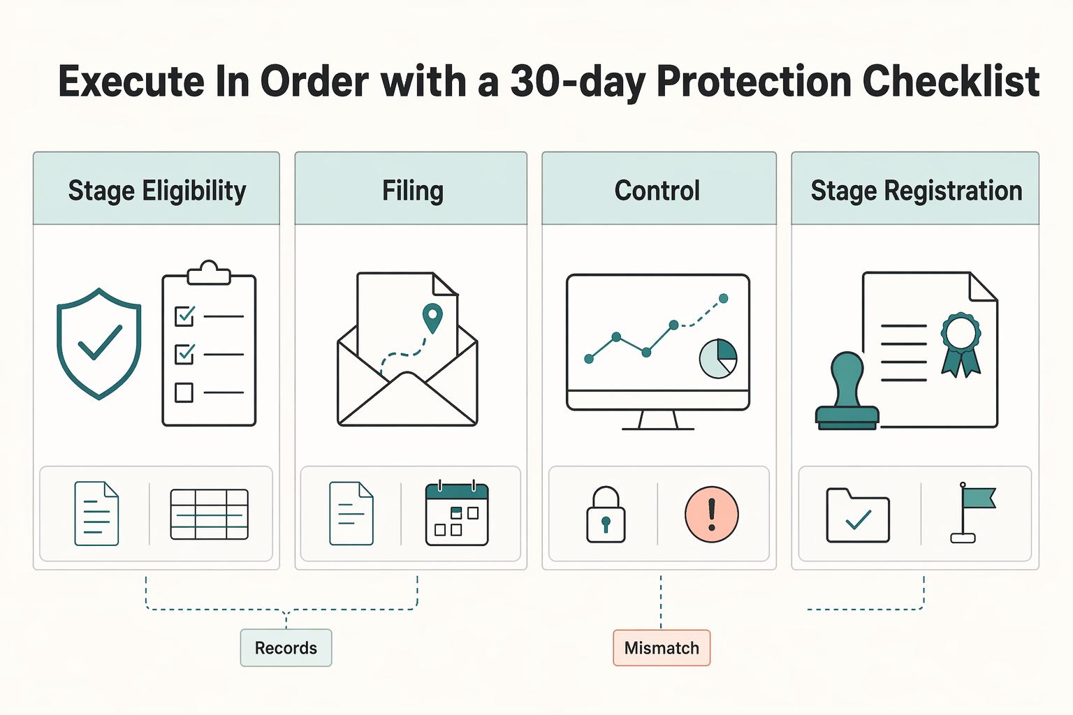 IP Protection in Eastern Europe With a Clear EU VAT Sequence