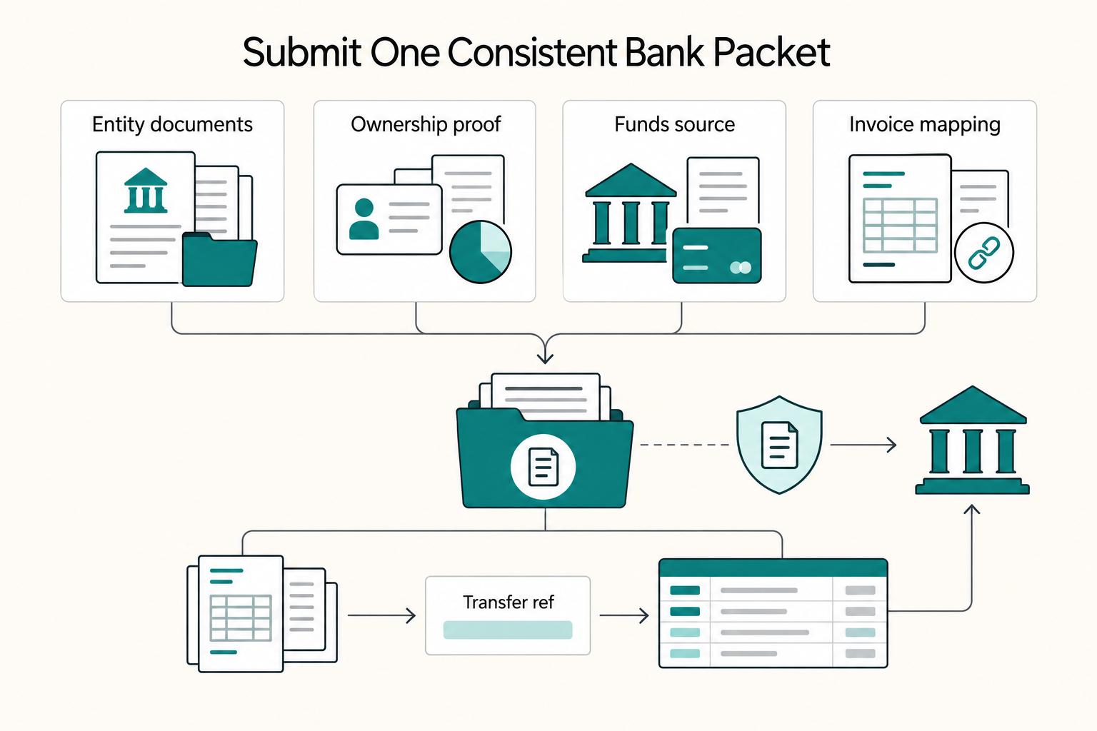How to Set Up a Business Bank Account in Singapore as a Foreigner