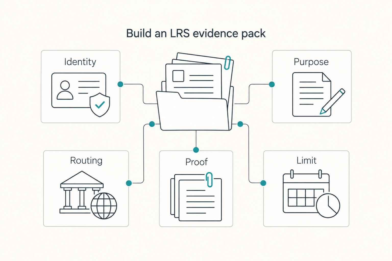 The Freelancer's Guide to India's Outward Remittance Rules (LRS)