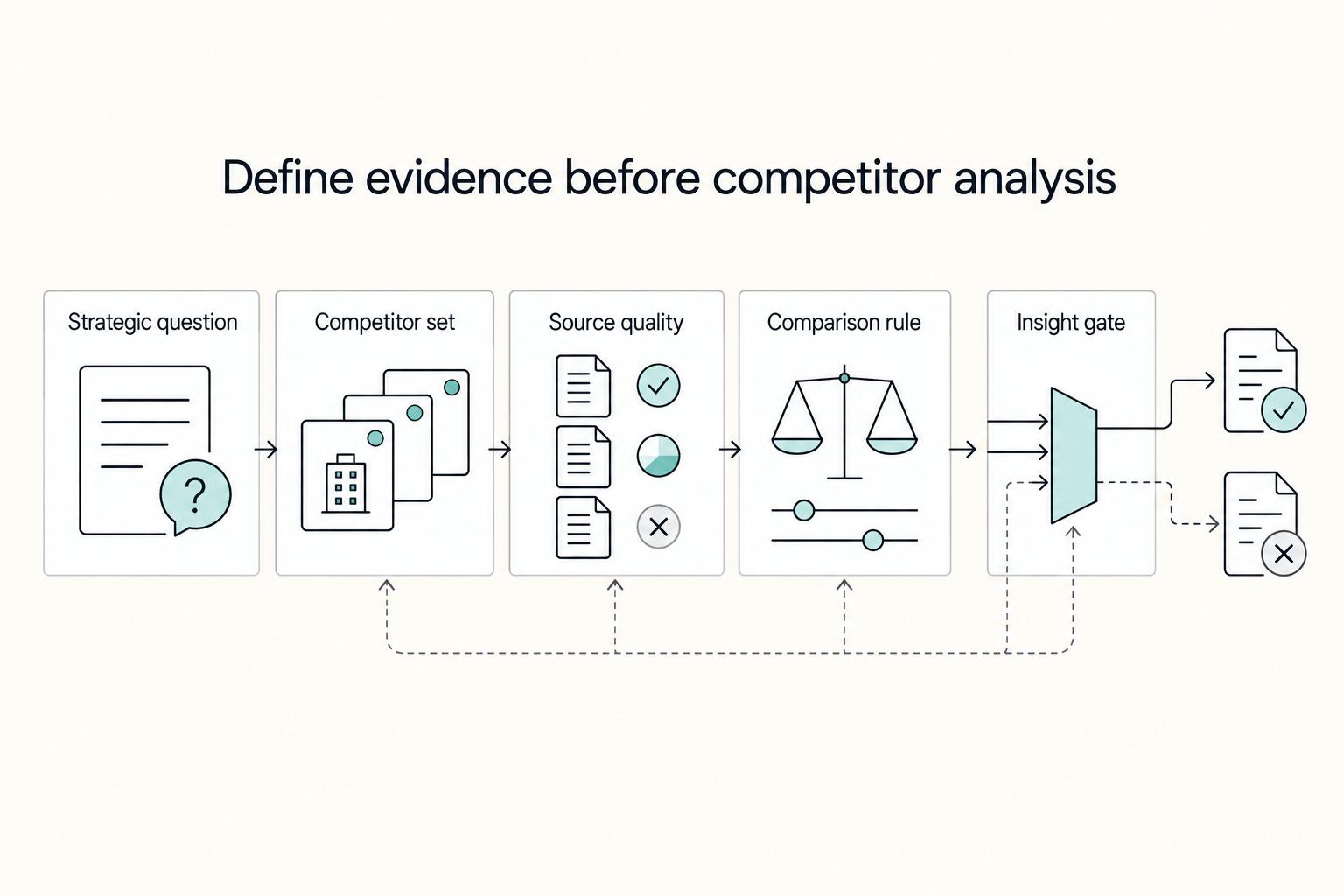 IT Agency Competitor Analysis in One Afternoon