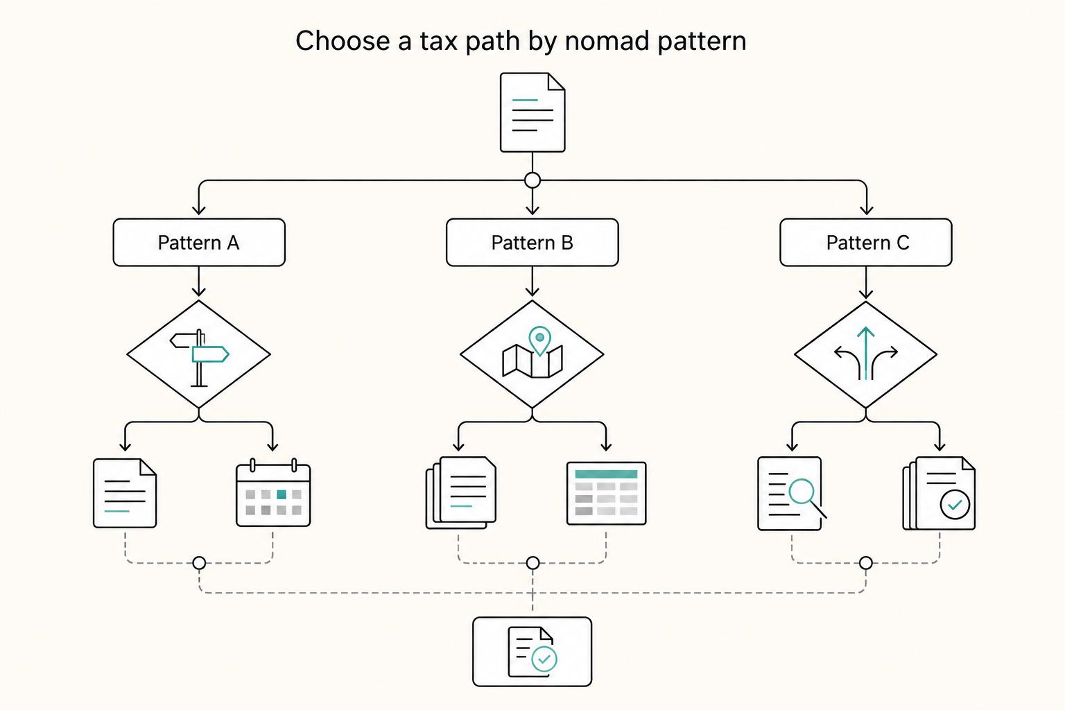 Australia Tax Residency for Digital Nomads With GST and ABN Checkpoints