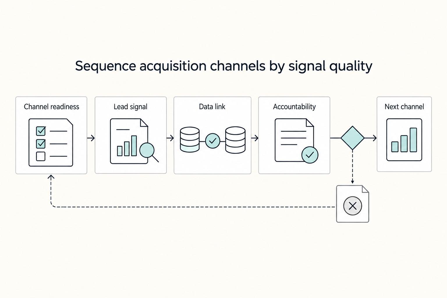 How to Build a Client Acquisition System for Your Agency