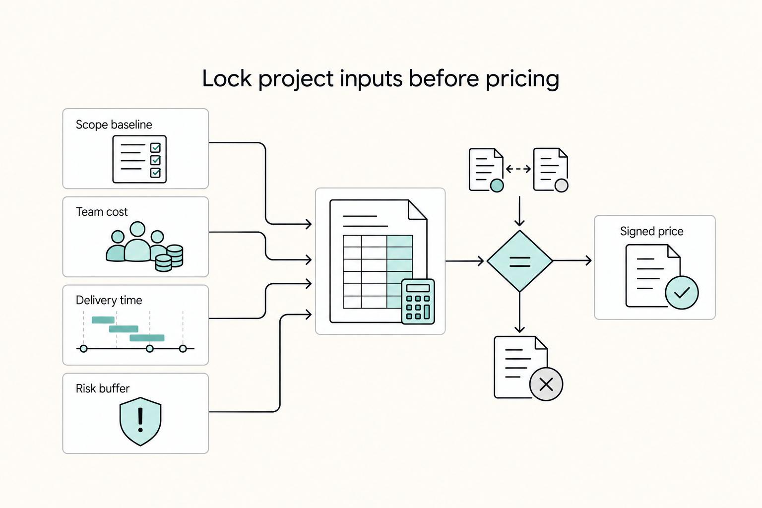 Manage Agency Project Profitability With Cashflow Checkpoints