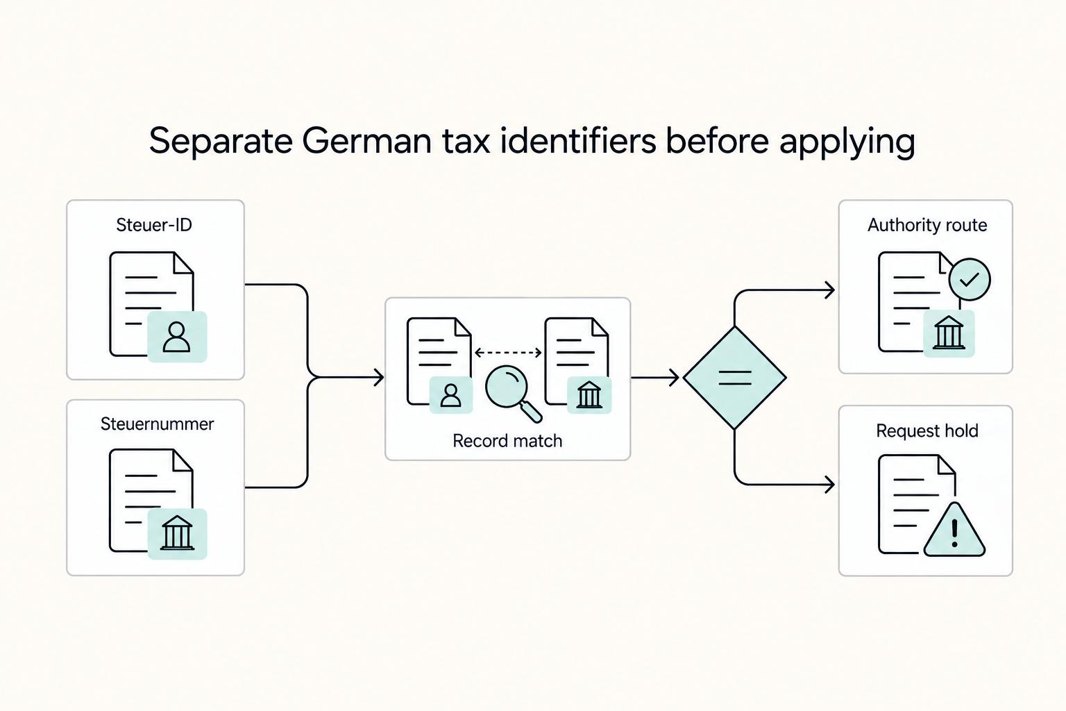 How to Get a German Tax ID as a Freelancer Without Mix-Ups