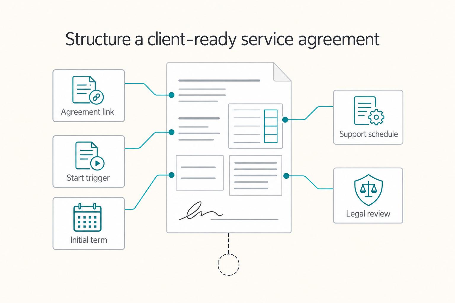 How to Build a One-Page Freelance Service Level Agreement