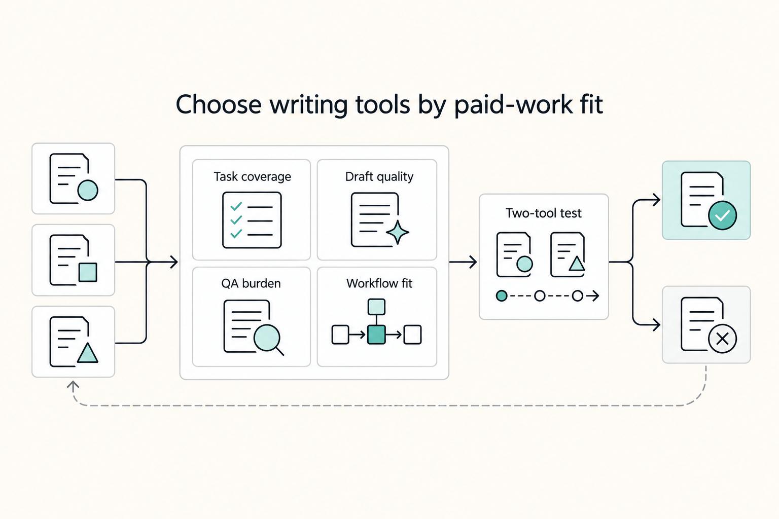 The Best AI Writing Assistants for Freelancers