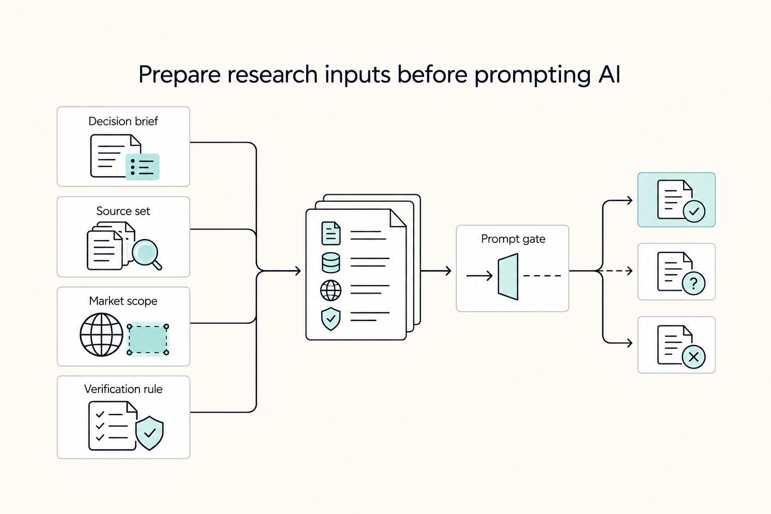 How to Use AI for Market Research in Your Freelance Business