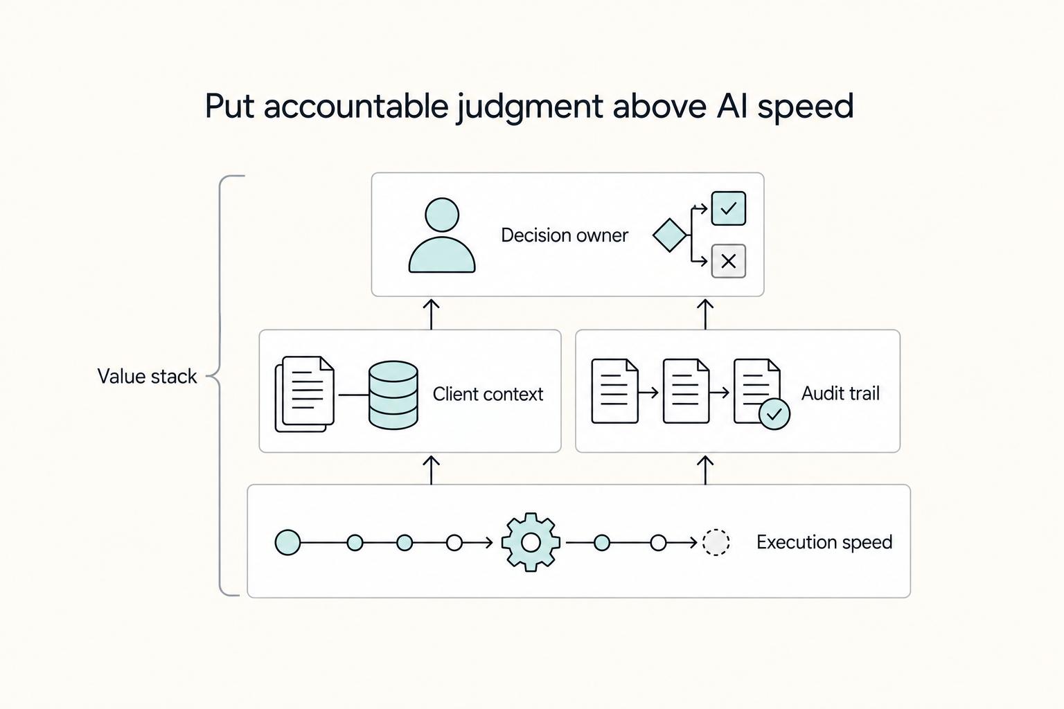The Future of the Agency Model in the Age of AI