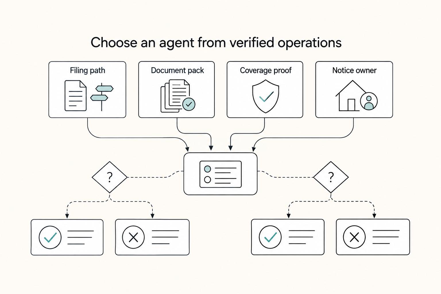 How to Get a Registered Agent for Your US LLC