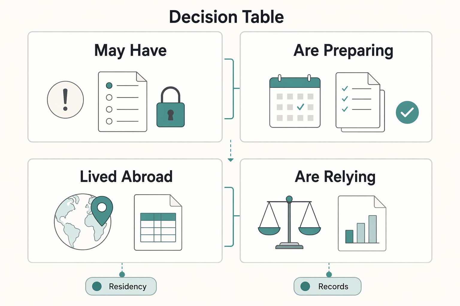 A Freelancer's Guide to the US-UK Tax Treaty