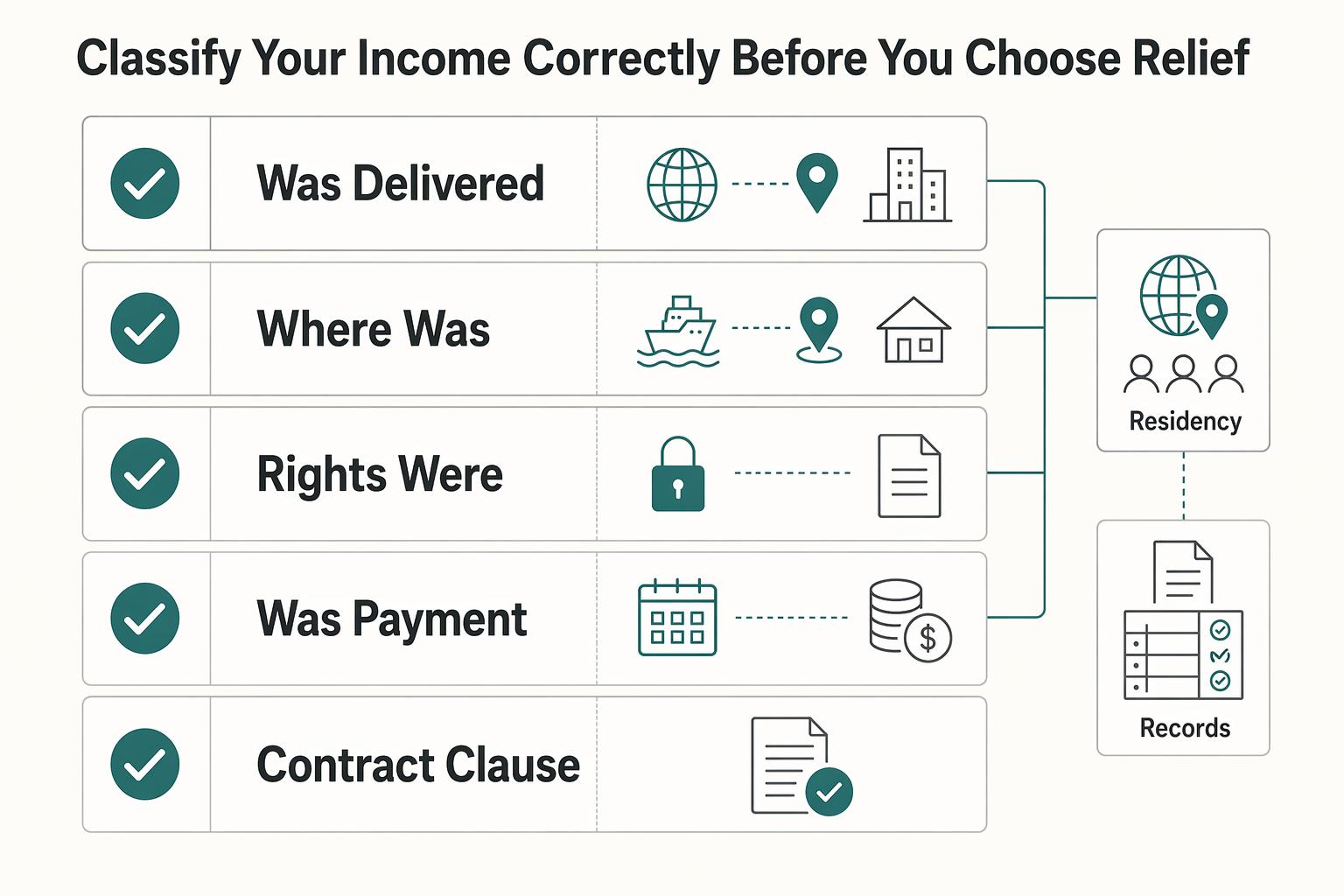 A Freelancer's Guide to the US-Australia Tax Treaty