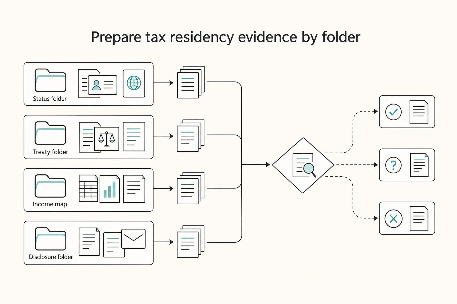 Handle the Saving Clause in US Tax Treaties Without Guesswork