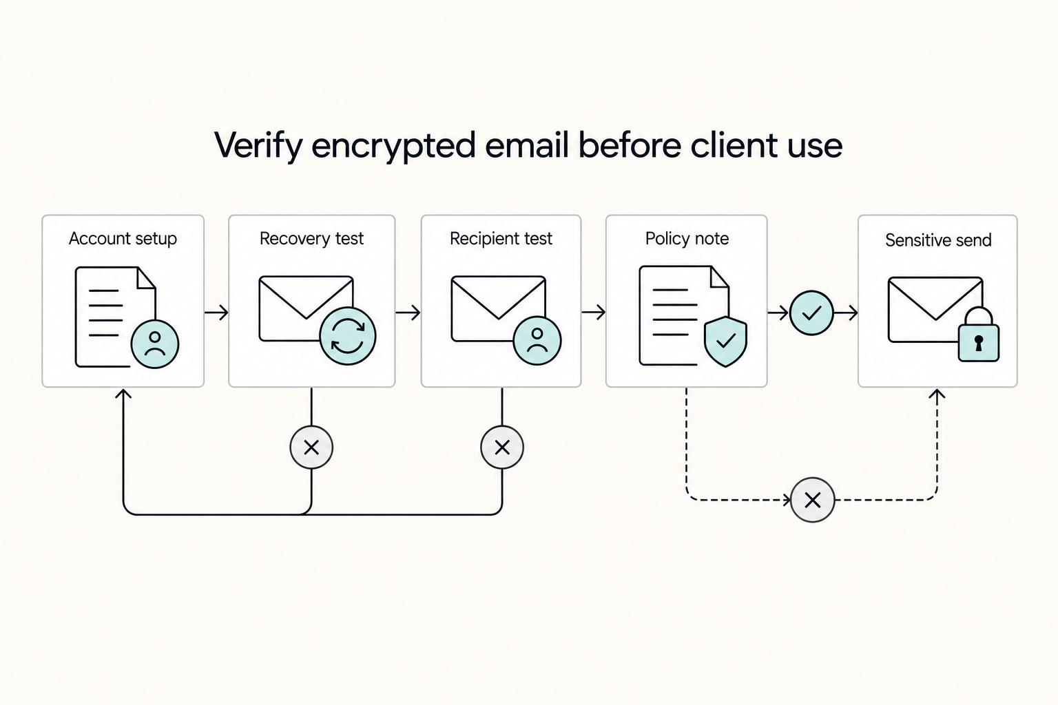 The Best Email Encryption Tools for Freelancers