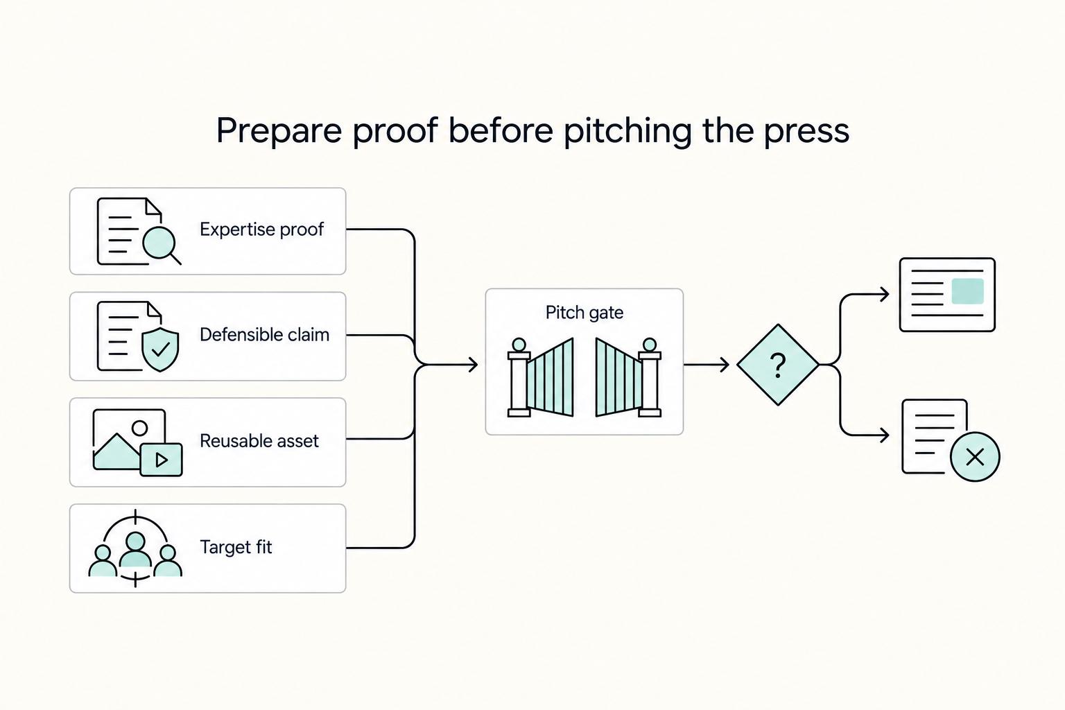 How to Get Featured in the Press as a Freelance Expert