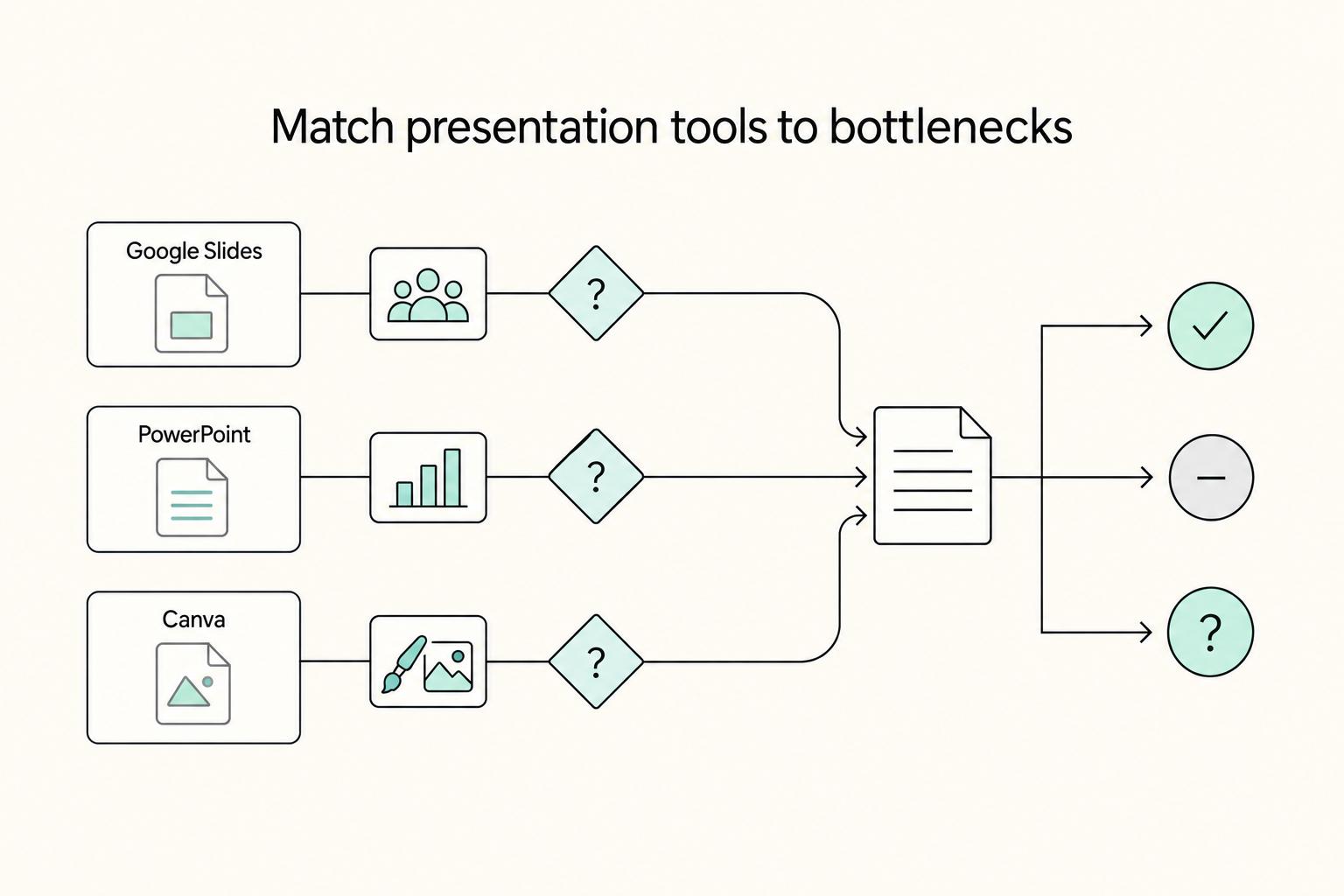 The Best Tools for Creating Professional Presentations