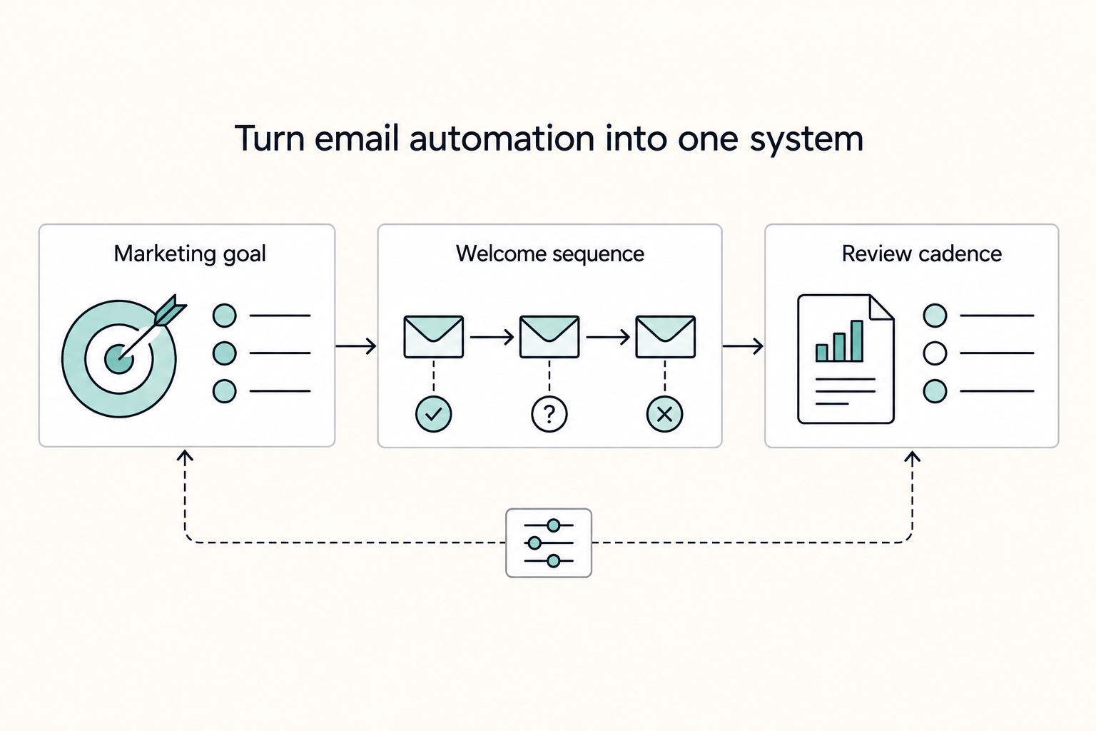 How to Create an Automated Email Welcome Sequence