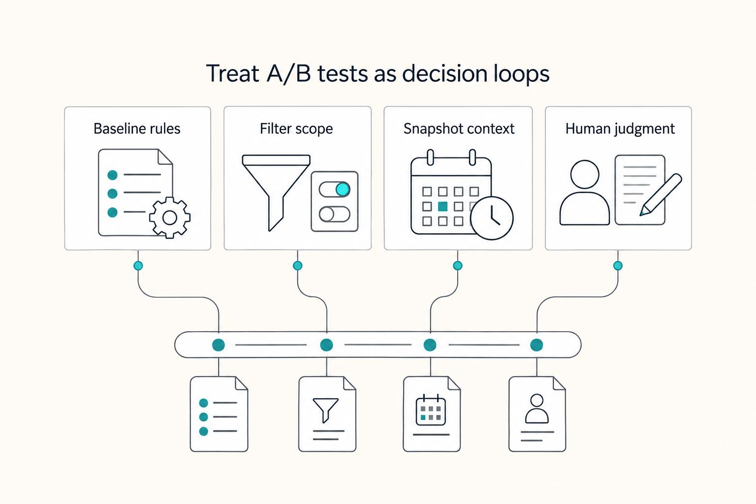A Freelancer's Guide to A/B Testing Your Website and Emails