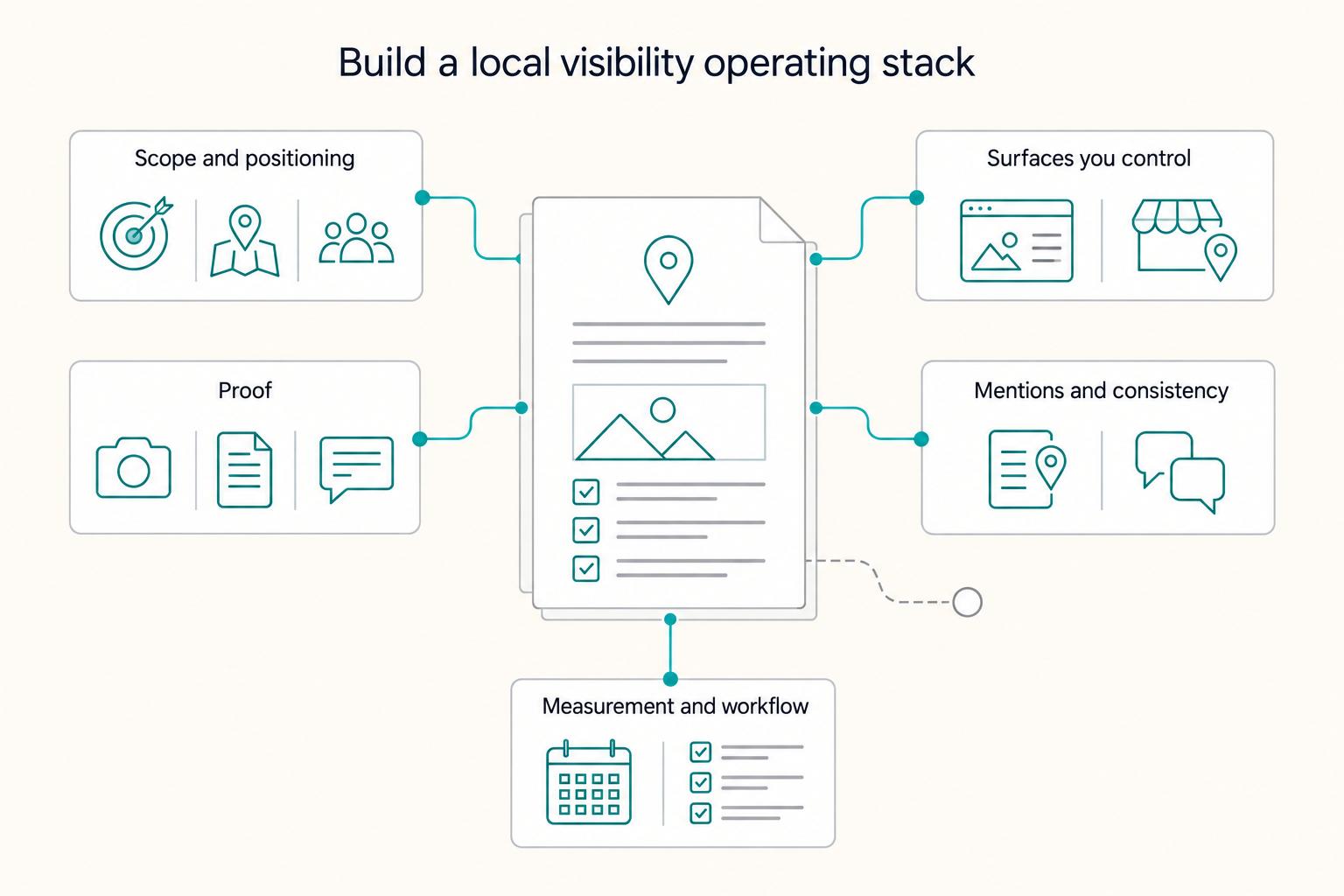 A Guide to Local SEO for Freelancers