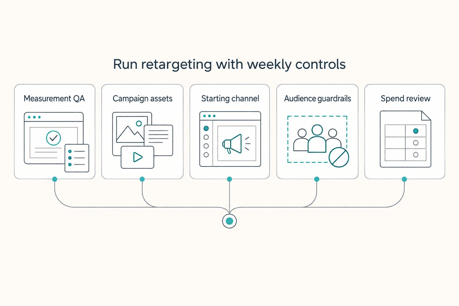 A Freelancer's Guide to Retargeting Campaigns
