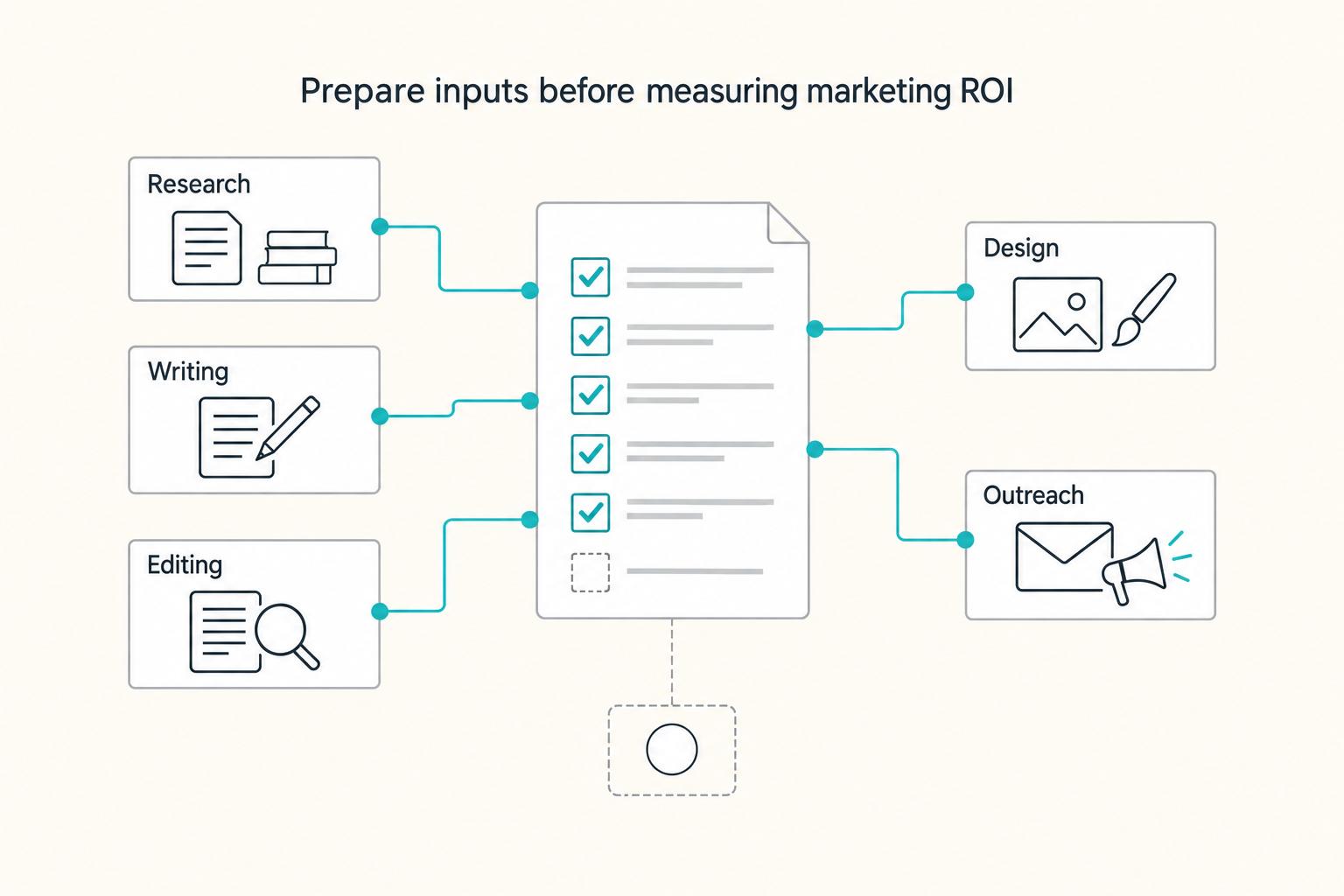 How to Calculate ROI on Your Freelance Marketing Efforts