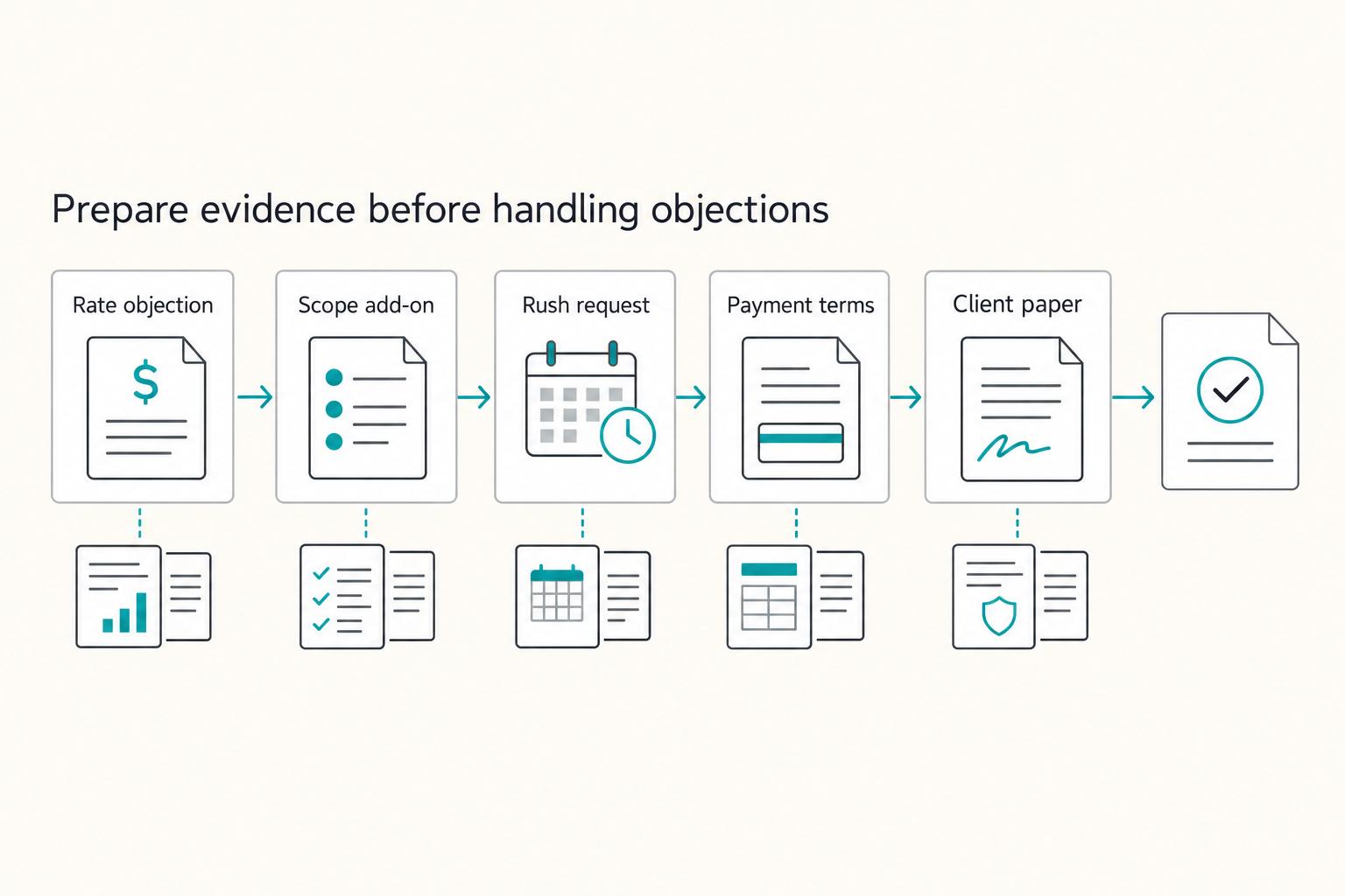 How to Handle Sales Objections as a Freelancer
