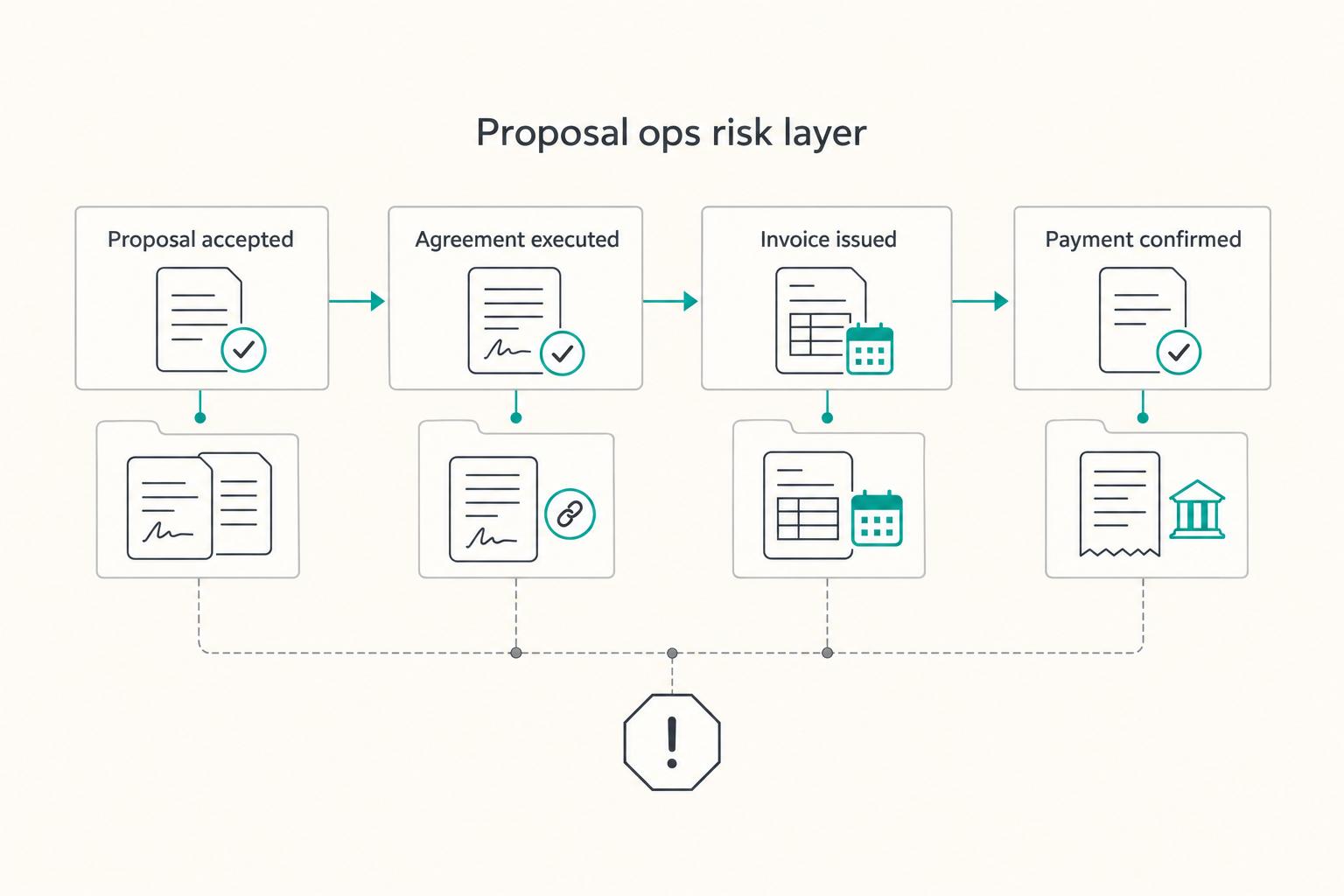 The Best Proposal Software for Freelancers and Agencies