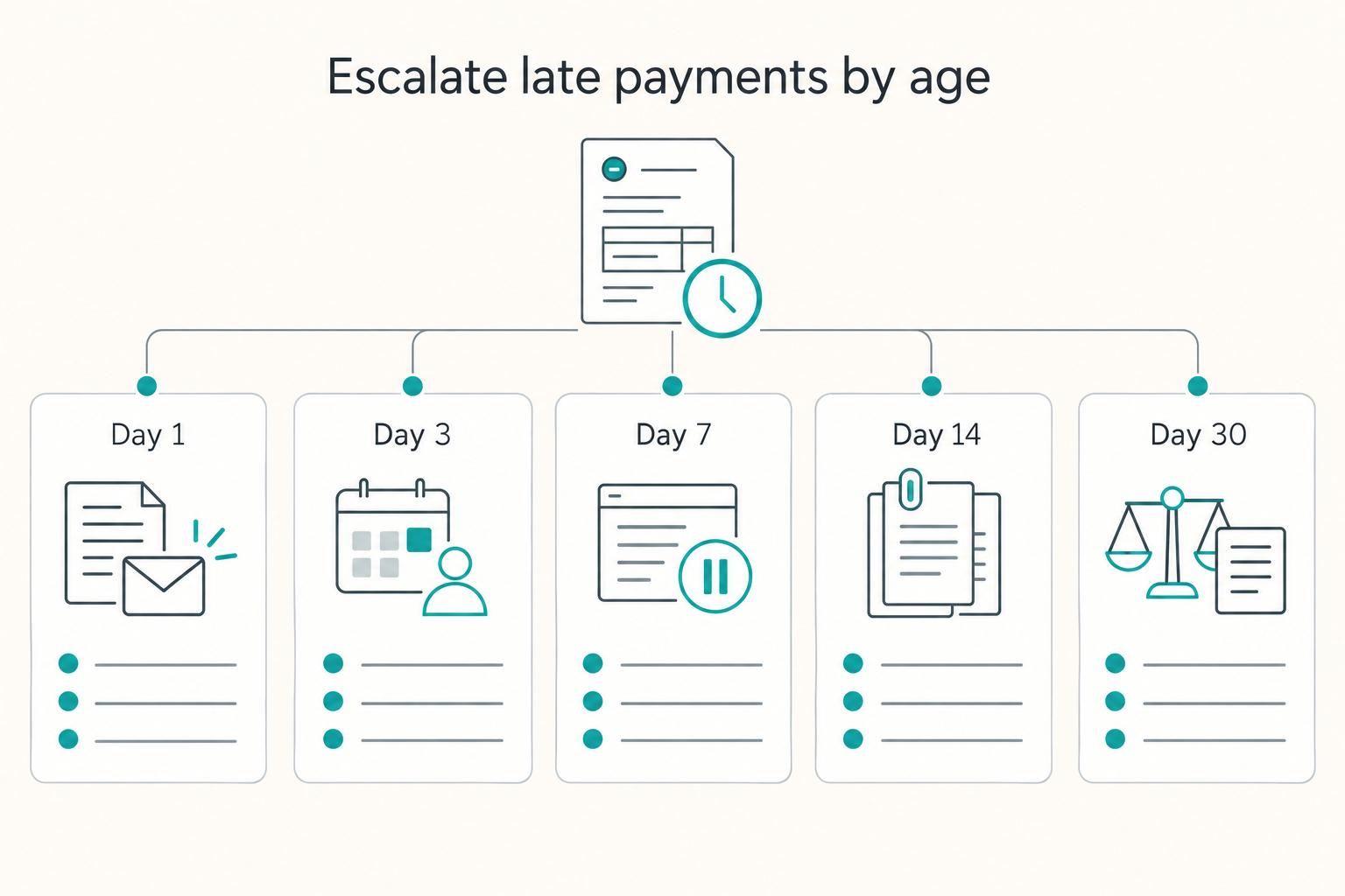 The Best Ways to Handle Late-Paying Clients